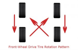 Front-wheel Drive Tire Rotation Pattern Drawing