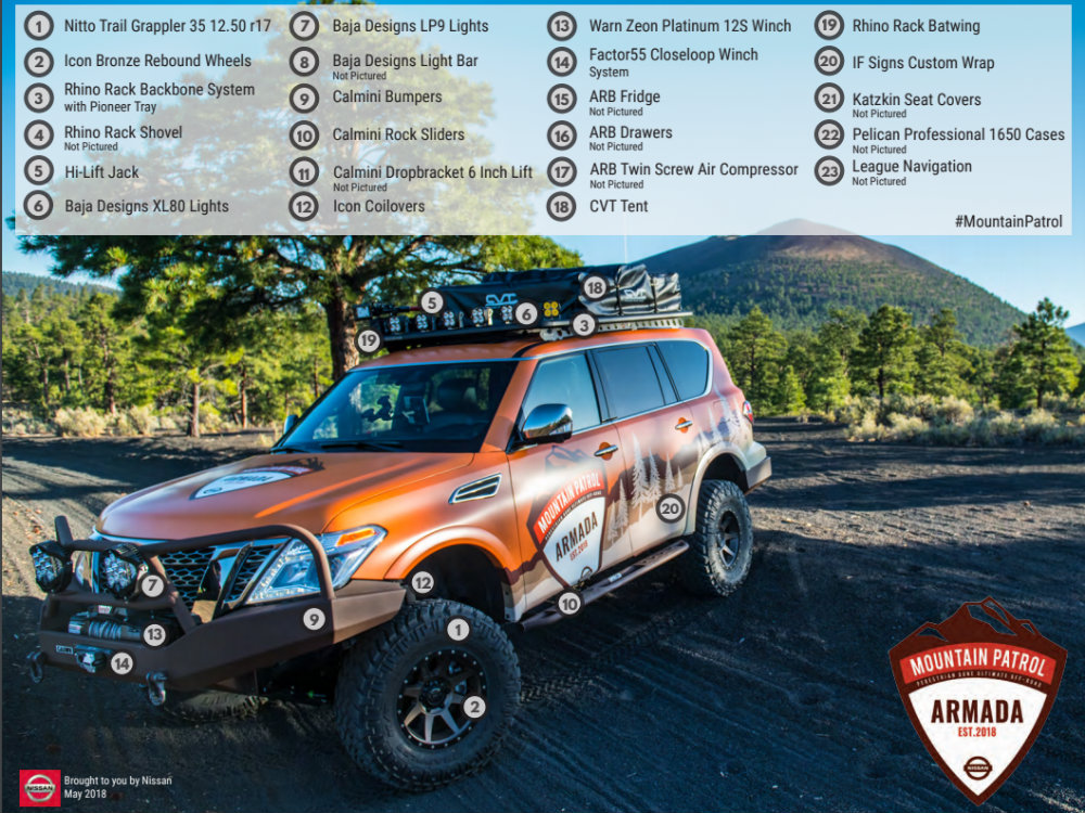 Nissan Mountain Patrol vehicle infographic detailing new features