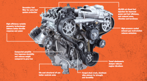 2018 F-150 Diesel Powerstroke Infographic